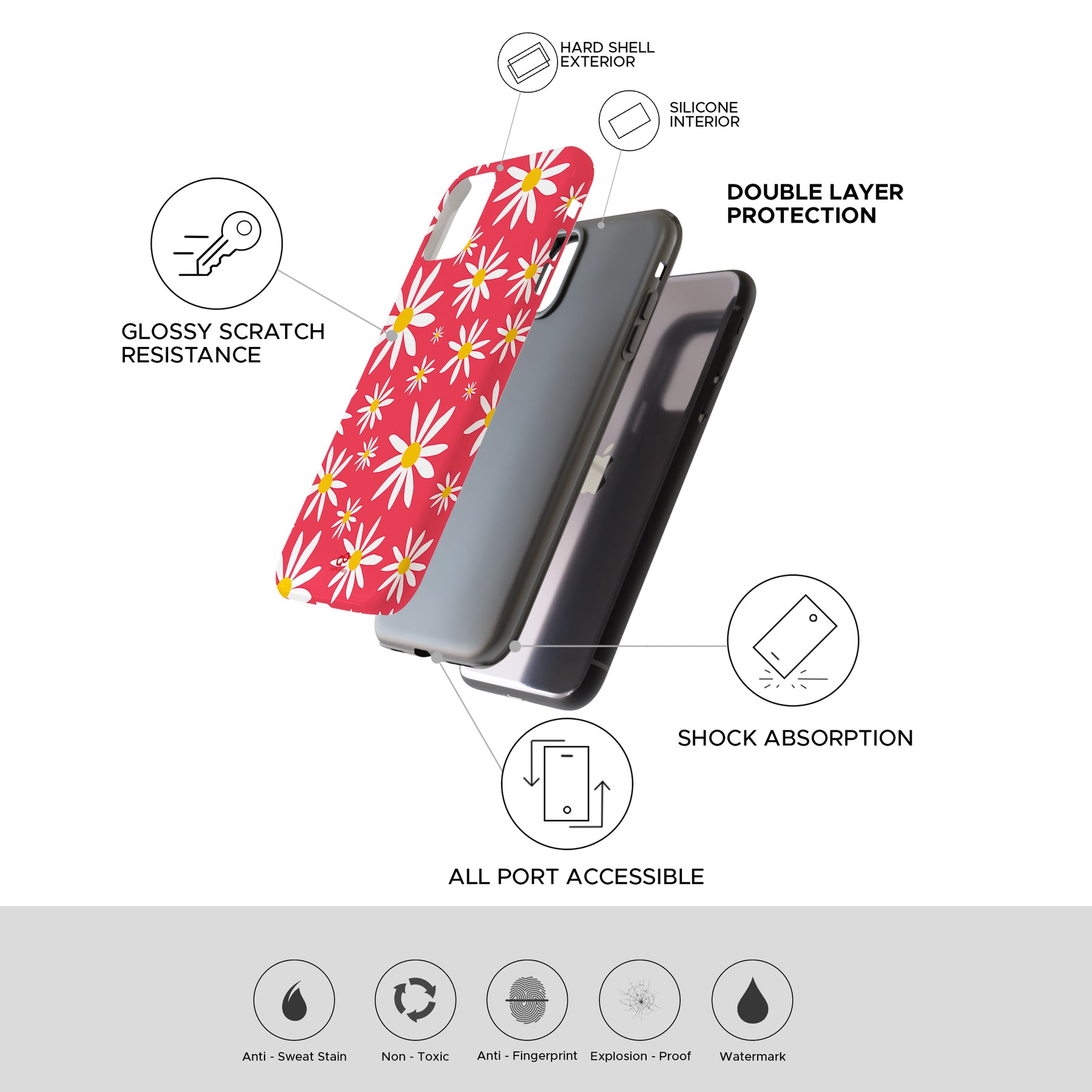 iPhone 11 Pro Max Floral Cases